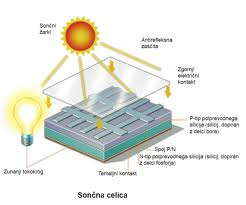 Shema delovanje sončne celice